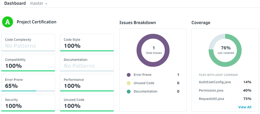 Metrics