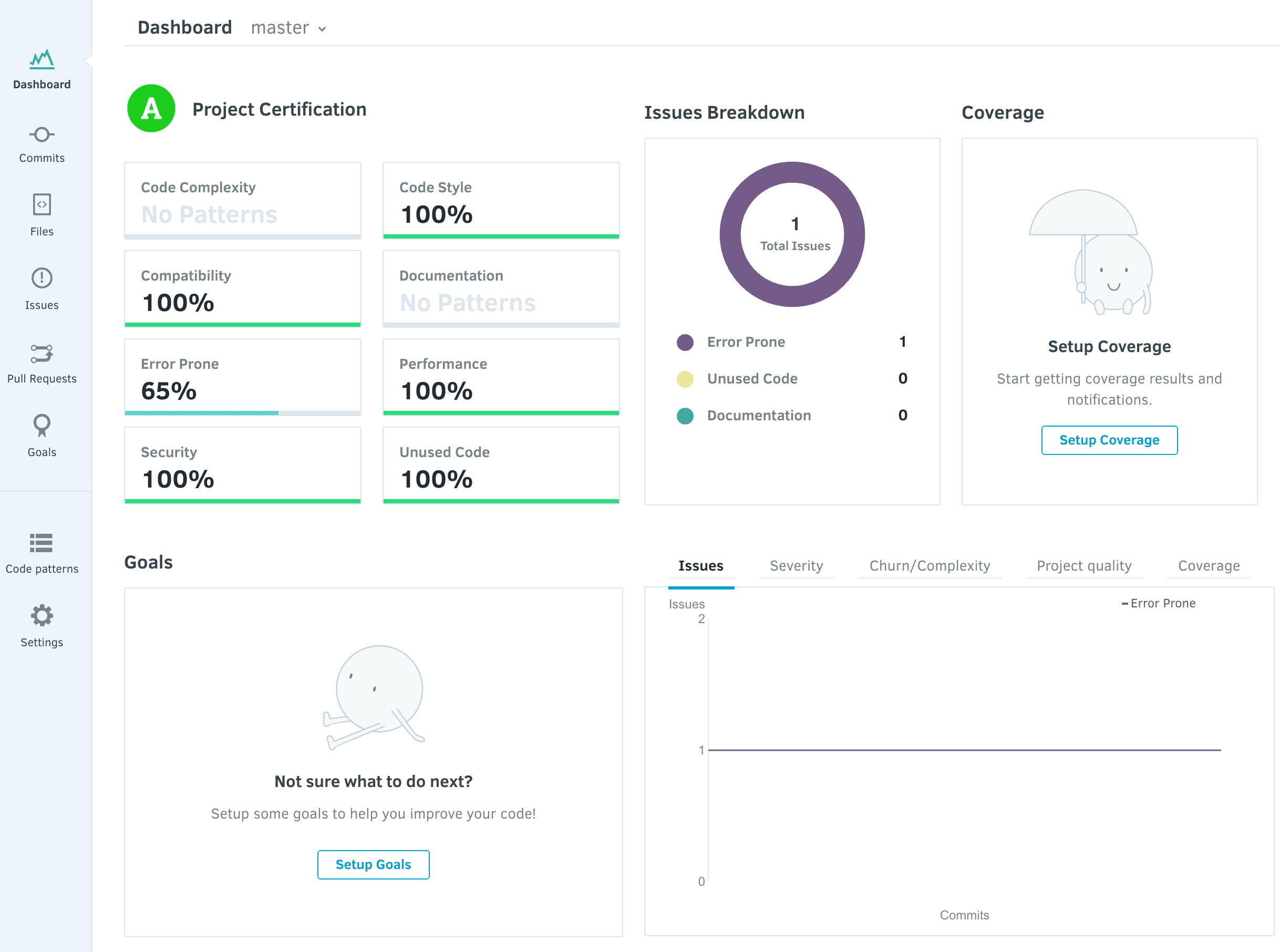 Project dashboard