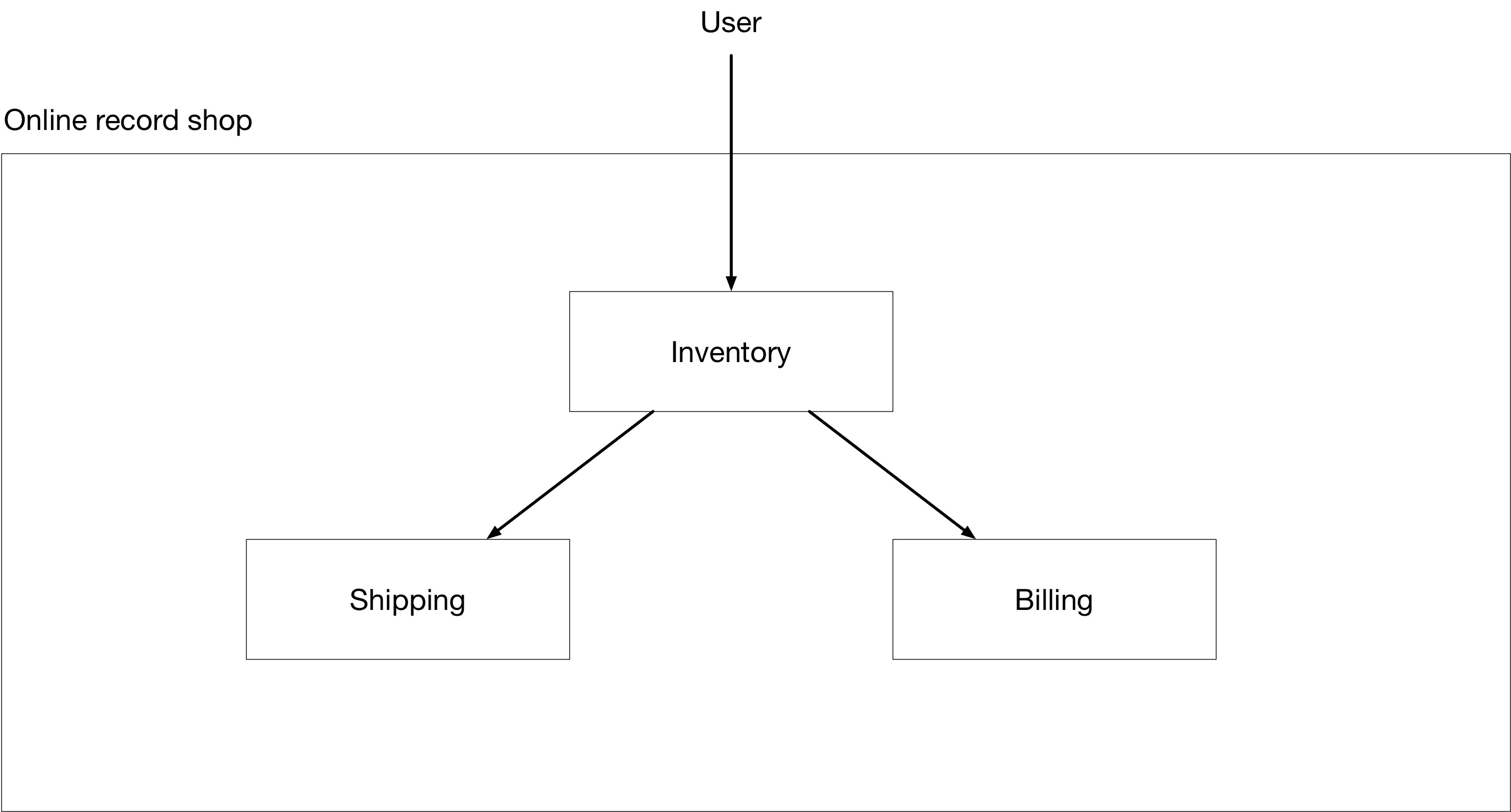 Microservices Example